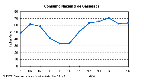 consumo.gif