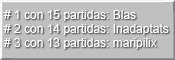 Podio 2004