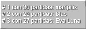 Podio 2005