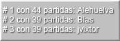 Podio 2004