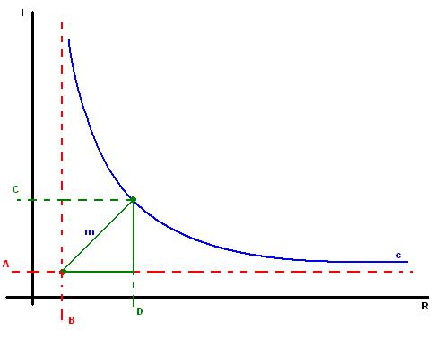 curva del interes al robo de Pacho.JPG