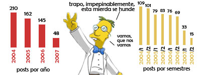 Ciencia impepinable Ciencia impepinable