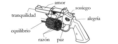 Se me enamora el arma
