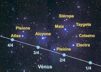 Las Pl�yades, o los siete cabritos.